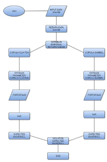 Figure  3: Rancangan Sistem 