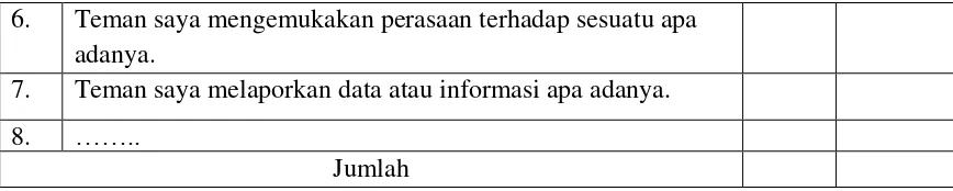 Tabel 12. Teknik Peniaian Pengetahuan 