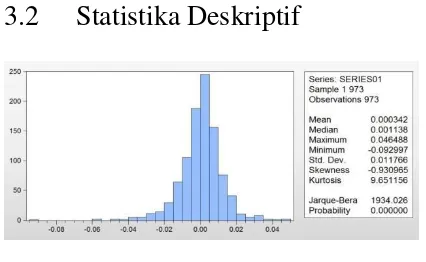 Gambar 3.1 : Statistika Deskriptif Return 