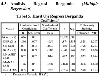 Tabel 3. Hasil Uji Heteroskedastisitas  Coefficients a Model  Unstandardized Coefficients  Standardized Coefficients  t  Sig