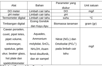 Tabel 1. Alat dan Bahan Penelitian