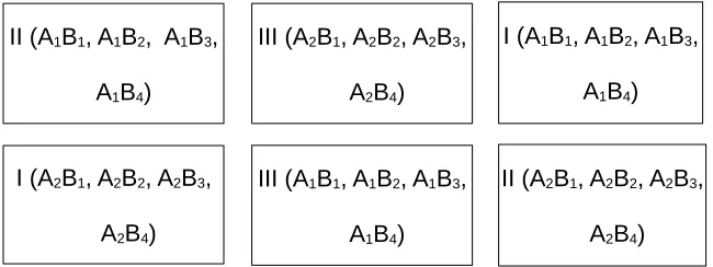 Gambar 4.II (A1B1, A1B2,  A1B3,