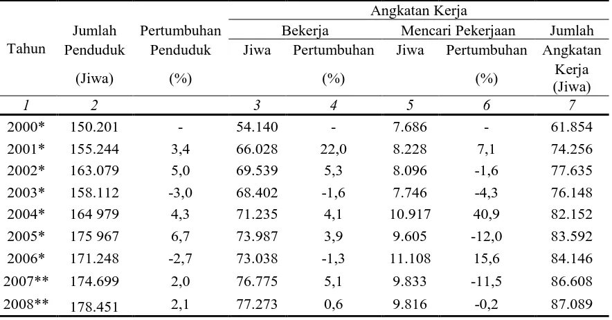 Tabel 1.2 Jumlah Penduduk dan Jumlah Angkatan Kerja di Kota Salatiga (Jiwa) 