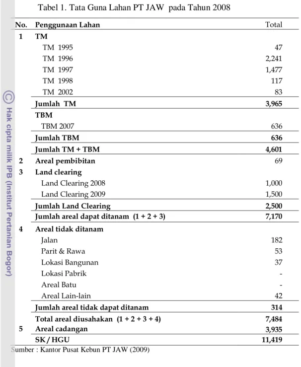 Tabel 1. Tata Guna Lahan PT JAW  pada Tahun 2008 