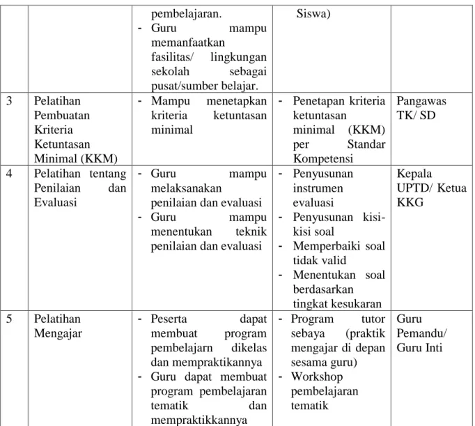 Tabel 4 Nilai PKG guru SDN Sindangsari 