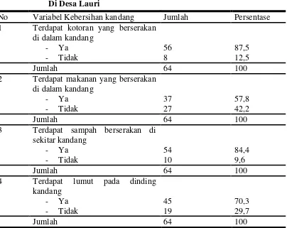 Tabel 4.4 Distribusi Responden Berdasarkan Kebersihan Kandang Ternak 