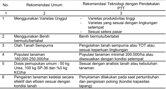 Tabel 3. Rekomendasi Teknologi Dengan Pendekatan PTT Kedelai