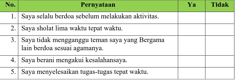 Tabel Contoh Lembar Penilaian Diri Siswa dan Tabel Contoh Lembar Penilaian Diri Siswa (Likert Scale) berikut ini menyajikan contoh lembar penilaian diri tersebut