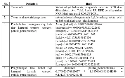 Tabel 3.2 Contoh Klasifikasi Sistem 