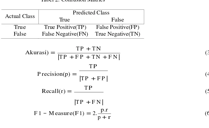 Tabel 2: Confusion Matrics 