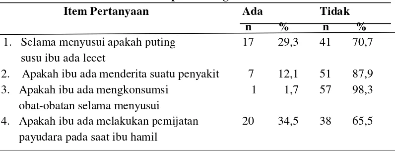 Tabel 4.7 Distribusi Faktor Fisik Responden tentang ASI Eksklusif Menurut 