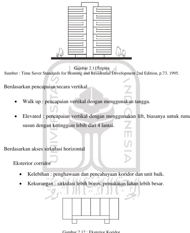 Gambar 2.11Triplex 