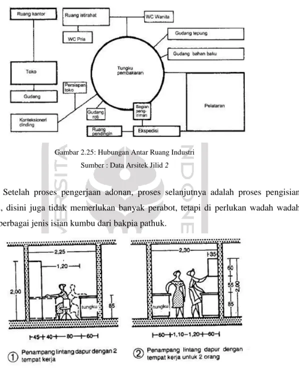 Gambar 2.26:  Standar Ukuran Ruang Kerja   Sumber : Data Arsitek Jilid 2 