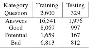 Tabel 1: Statistik English data 