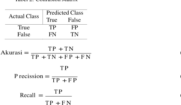 Tabel 2: Confusion Matrix 