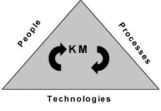 Gambar 2.1. KM triad 