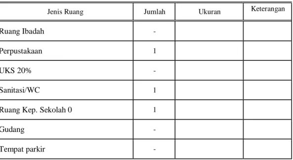 Tabel 11: Tabel Data Ruang Lain  