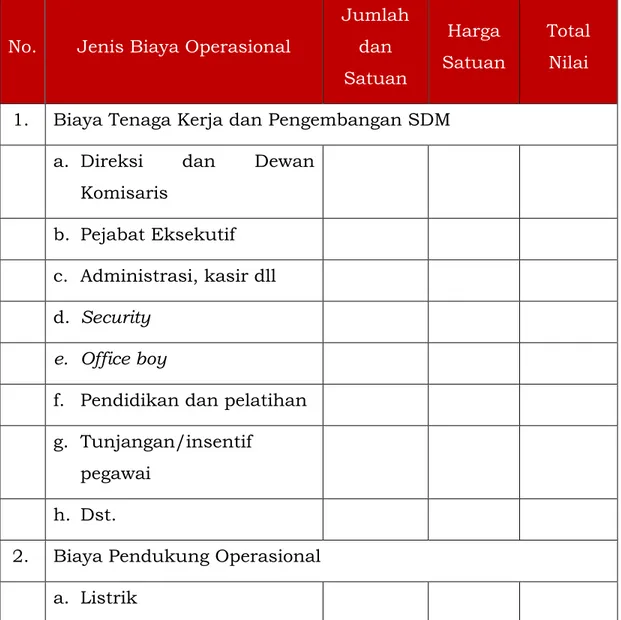 Tabel Perkiraan Biaya Operasional BPR/Kantor Cabang   pada Tahun Pertama 