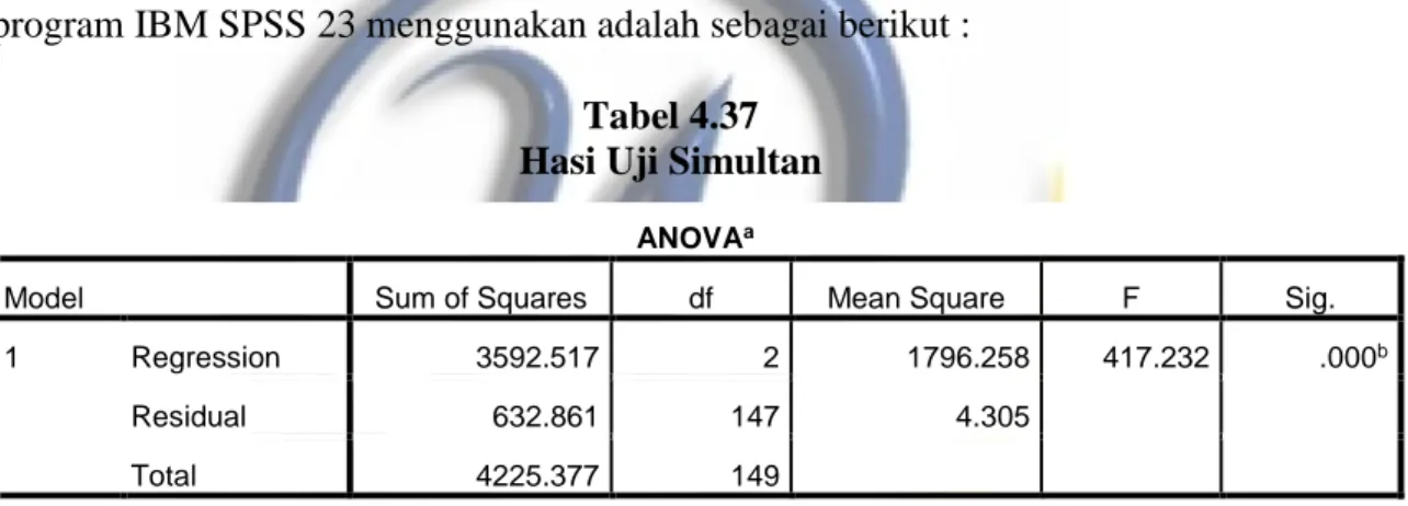 Tabel 4.37  Hasi Uji Simultan 