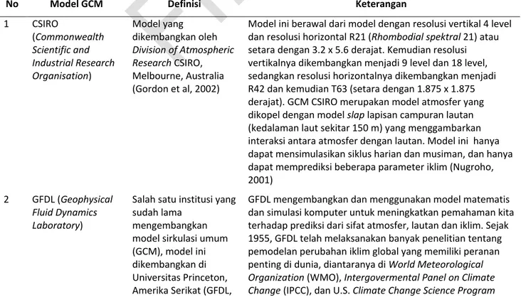 Tabel 1.  Keterangan berbagai jenis model iklim global (GCM) yang digunakan dalam kajian 