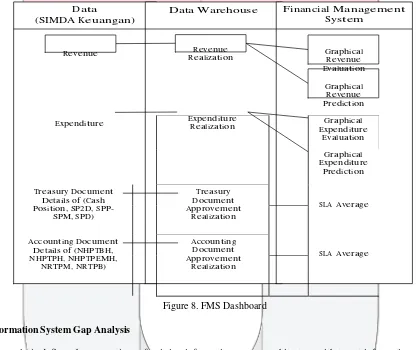 Table 2. Information System Architecture Gap Analysis 
