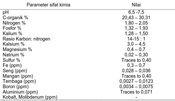 Tabel 4. Kandungan hara vermikompos 