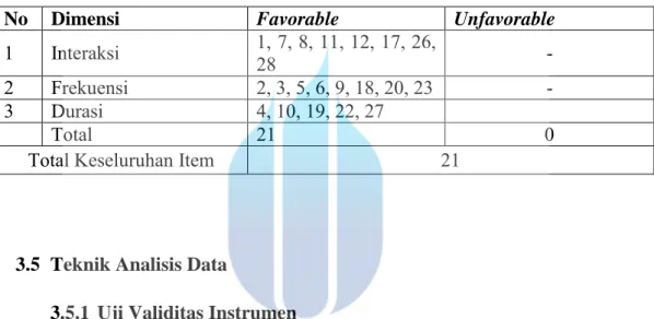 Tabel 3.3 Blue Print Alat Ukur Intensitas setelah uji coba 