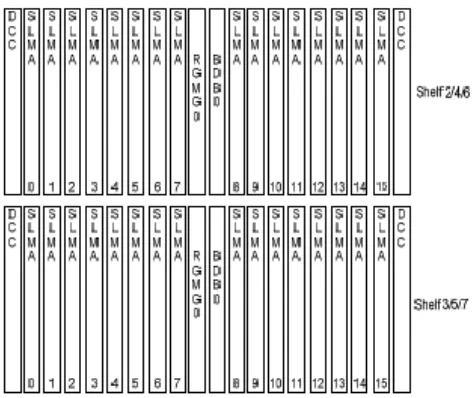Gambar 3.5 Susunan Frame DLU (B) modul pada shelf 2-7