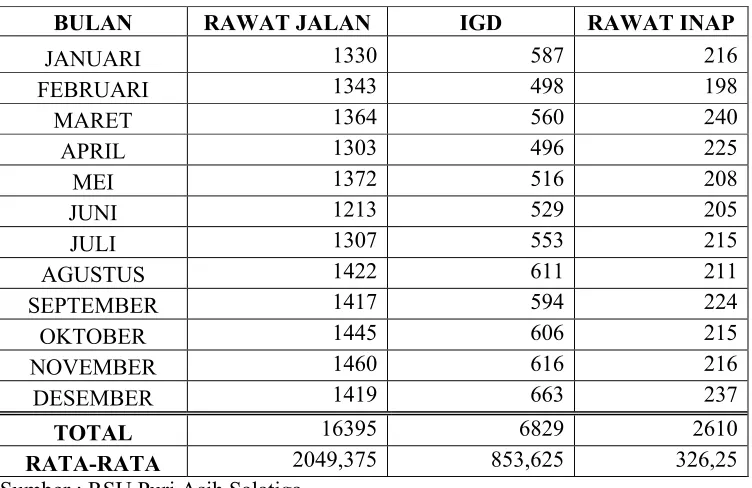 Tabel 1.1
