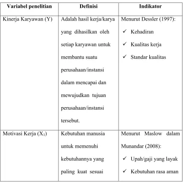 Tabel 3.1