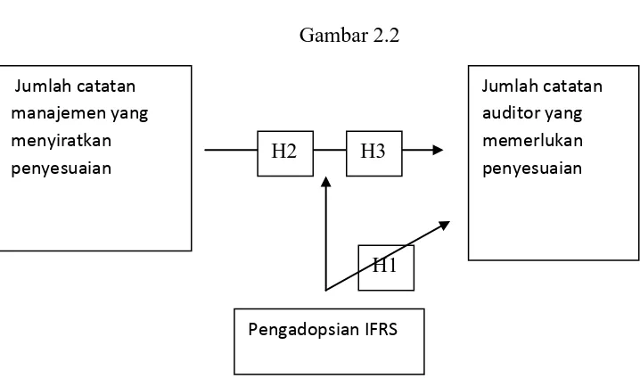  Gambar 2.2  Jumlah catatan 