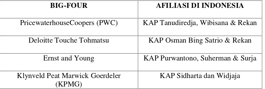 Tabel 3.1KAP Big-For dan Afiliasinya di Indonesia Tahun 2012/2013