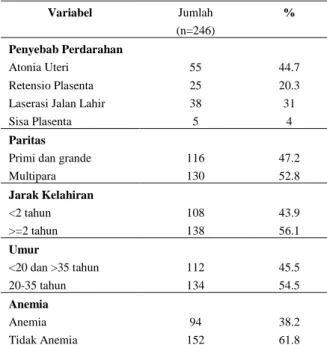 Tabel 1. Distribusi Frekuensi Penyebab Perdarahan di RSUD Curup Kabupaten Rejang Lebong Tahun 2016