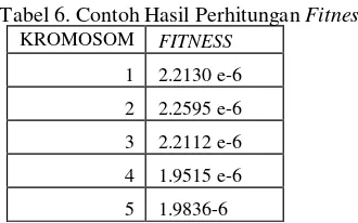 Tabel 6. Contoh Hasil Perhitungan Fitness 