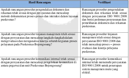 Tabel 2 Verifikasi Rancangan SMM 