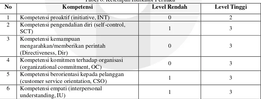 Tabel 6. Ketetapan Indikator Perilaku 