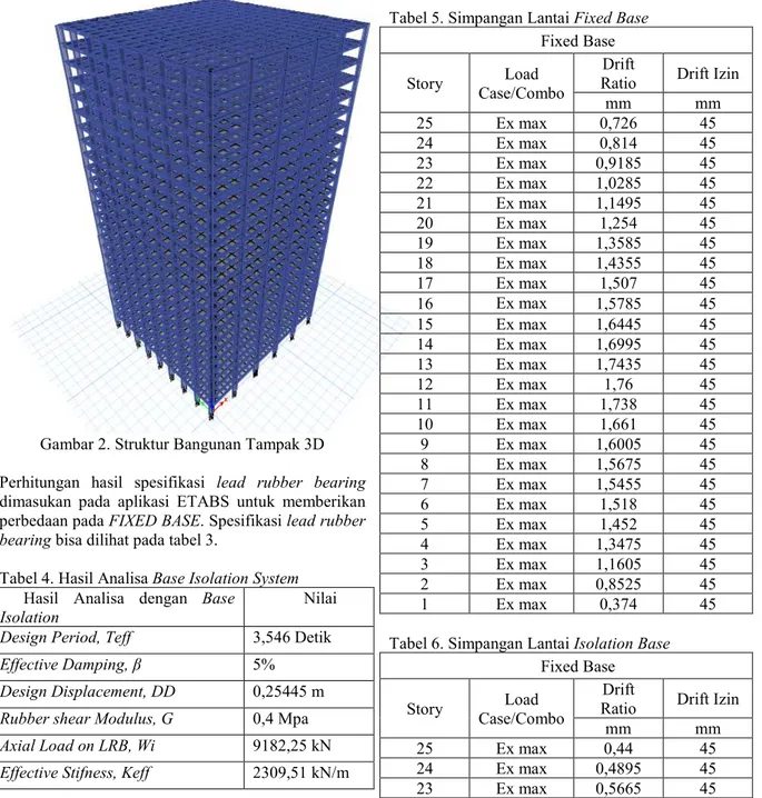 Gambar 2. Struktur Bangunan Tampak 3D  Perhitungan  hasil  spesifikasi  lead  rubber  bearing  dimasukan  pada  aplikasi  ETABS  untuk  memberikan  perbedaan pada FIXED BASE
