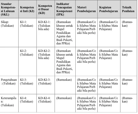 Tabel 2.1.aContoh Format Analisis Dokumen: SKL, KI-KD, Silabus, dan Pedoman Tematik/Mata Pelajaran 