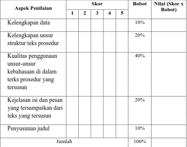 Tabel 3.25.  (Teks Prosedur) Contoh rubrik penilaian produk mata pelajaran Bahasa Indonesia  