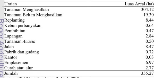 Tabel 1. Luas Areal dan Tata Guna Lahan Tahun 2010