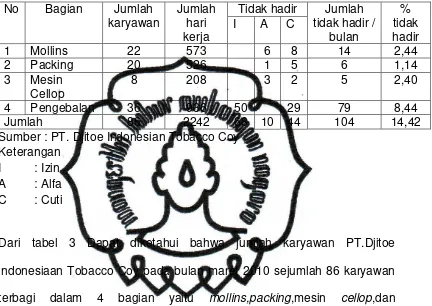   TABEL 3.3 