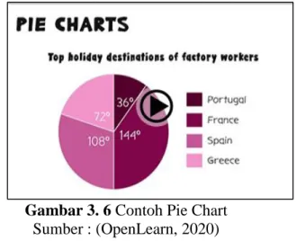 Gambar 3. 6 Contoh Pie Chart 