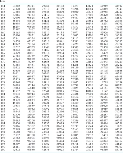 TABLE BRandom digits (continued)