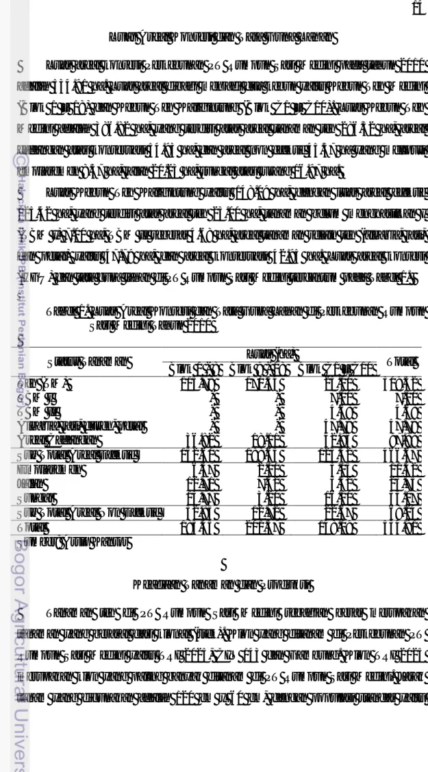 Tabel 1. Luas Areal Konsesi dan Tata Guna Lahan di Perkebunan Rumpun  Sari Medini Tahun 2010 