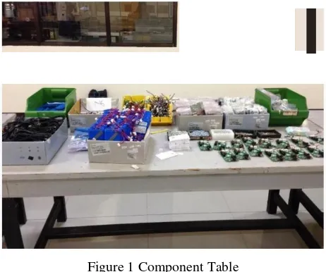 Figure 1 Component Table 
