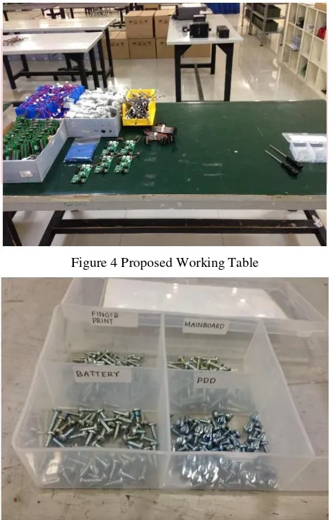 Figure 4 Proposed Working Table 