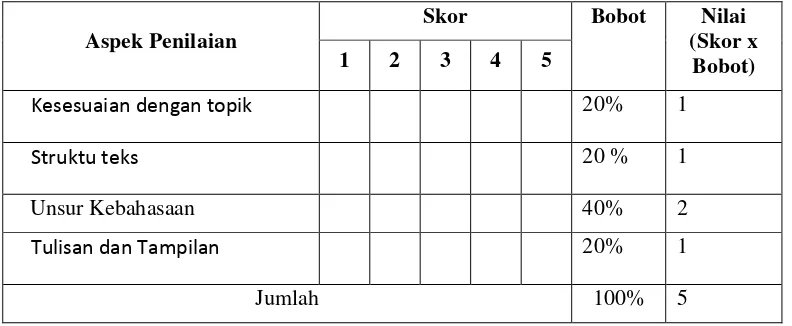 Tabel 3.25. Contoh rubrik penilaian produk mata pelajaran Prakarya (Pengolahan) 