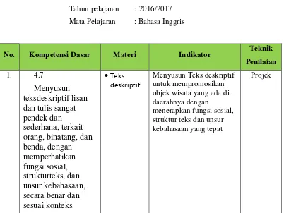 Tabel 3.26  Contoh  Kisi-kisi Penilaian Proyek 