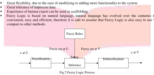 Fig 2 Fuzzy Logic Process 