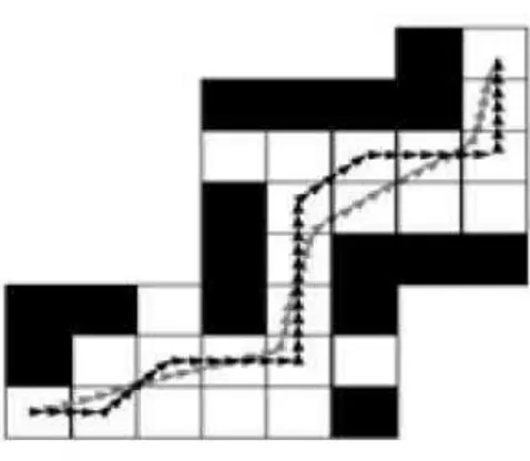 Gambar 2.1 Representasi Grid  